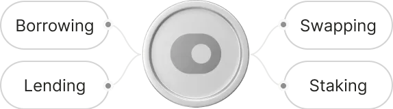 A coin with ON RE logo on it and 4 pills with the text:
- Borrowing
- Lending
- Swapping
- Staking